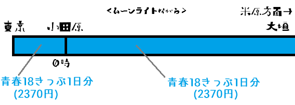 f:id:asasikibu:20171115070918p:plain