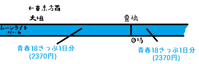 f:id:asasikibu:20171115071737p:plain